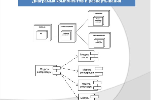 Kraken магазин интернет