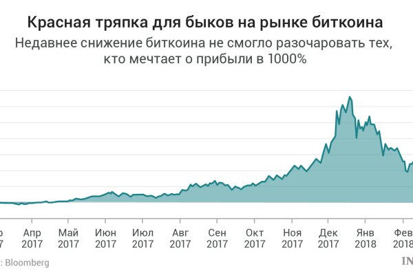 Кракен даркнет вход