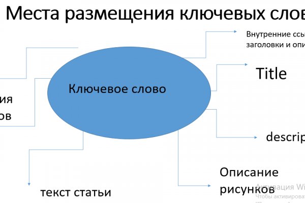 Кракен войти