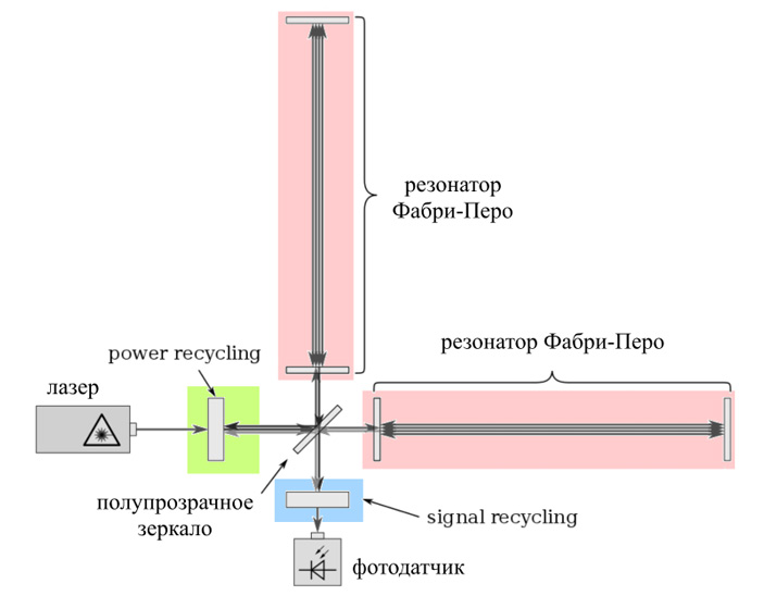 Кракен рынок